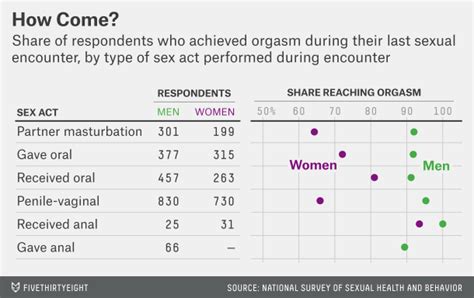 Seven types of male orgasm: how to have each one